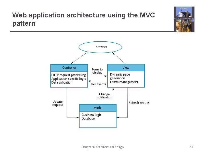 Web application architecture using the MVC pattern Chapter 6 Architectural design 20 Web application architecture using the MVC pattern Chapter 6 Architectural design 20