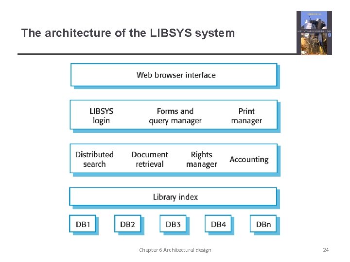 The architecture of the LIBSYS system Chapter 6 Architectural design 24 The architecture of the LIBSYS system Chapter 6 Architectural design 24