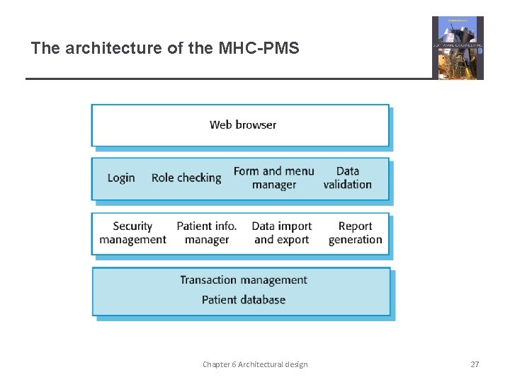 The architecture of the MHC-PMS Chapter 6 Architectural design 27 The architecture of the MHC-PMS Chapter 6 Architectural design 27