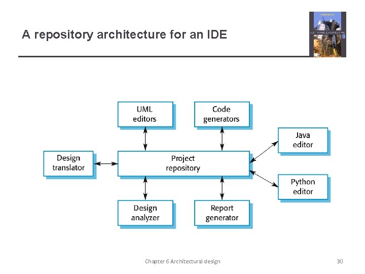 A repository architecture for an IDE Chapter 6 Architectural design 30 A repository architecture for an IDE Chapter 6 Architectural design 30