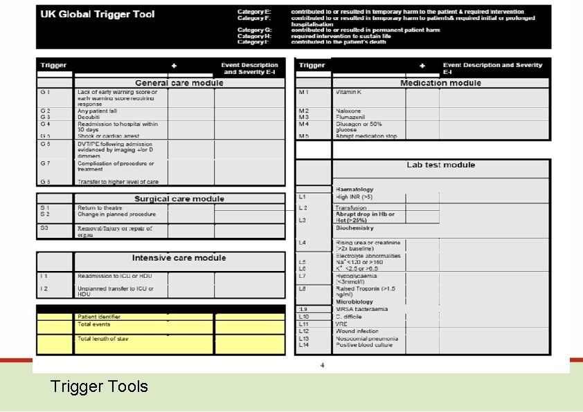 Trigger Tools 