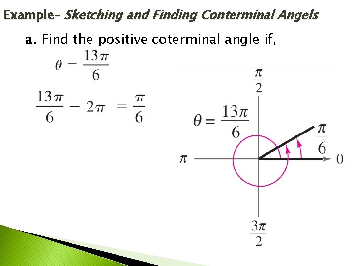 Example– Sketching and Finding Conterminal Angels a. Find the positive coterminal angle if, 