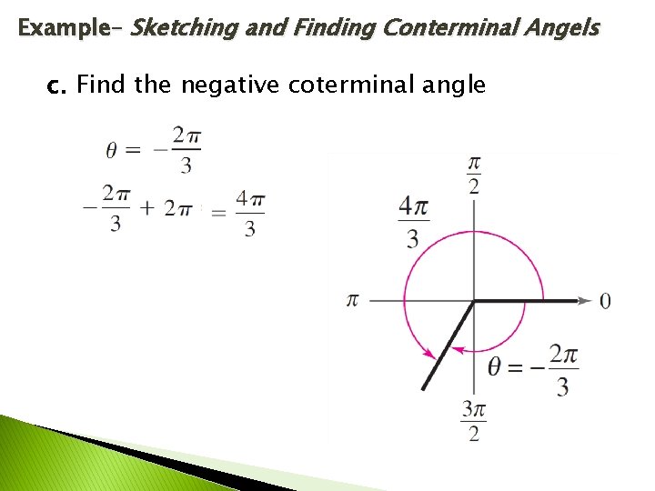 Example– Sketching and Finding Conterminal Angels c. Find the negative coterminal angle 
