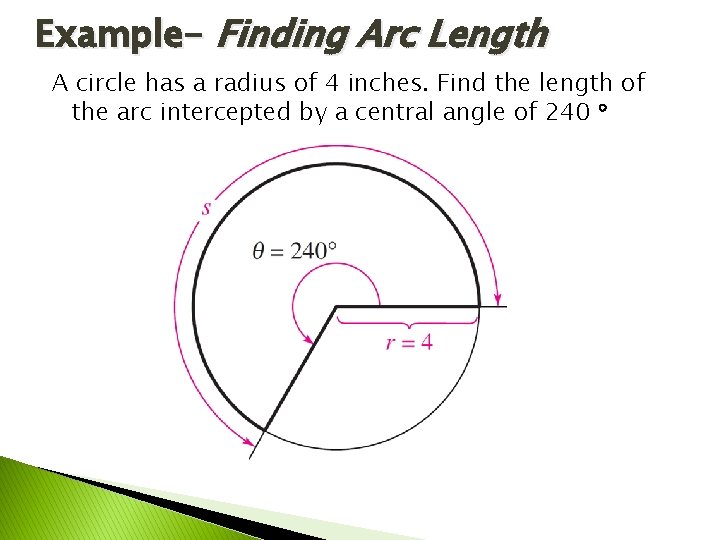 Example- Finding Arc Length A circle has a radius of 4 inches. Find the