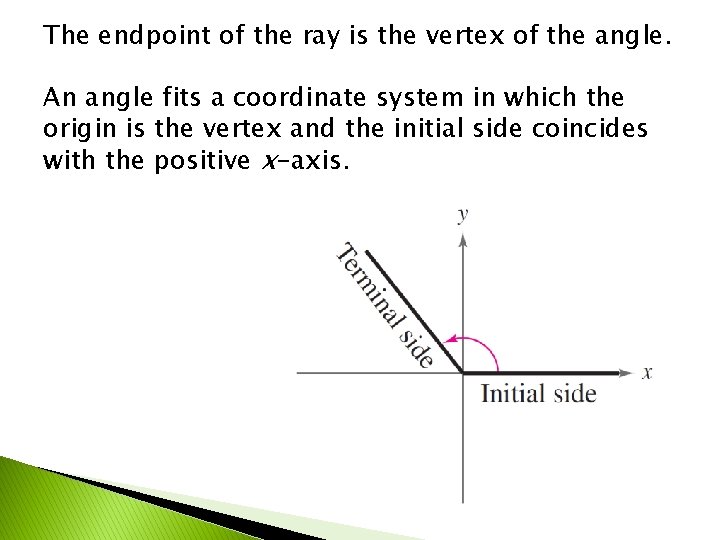 The endpoint of the ray is the vertex of the angle. An angle fits