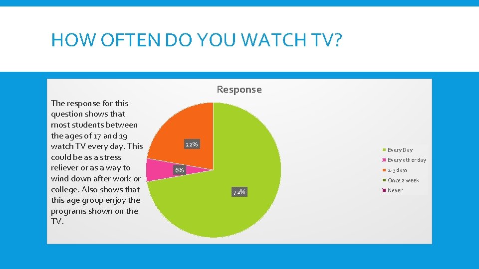 HOW OFTEN DO YOU WATCH TV? Response The response for this question shows that