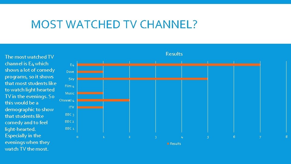MOST WATCHED TV CHANNEL? The most watched TV channel is E 4 which shows
