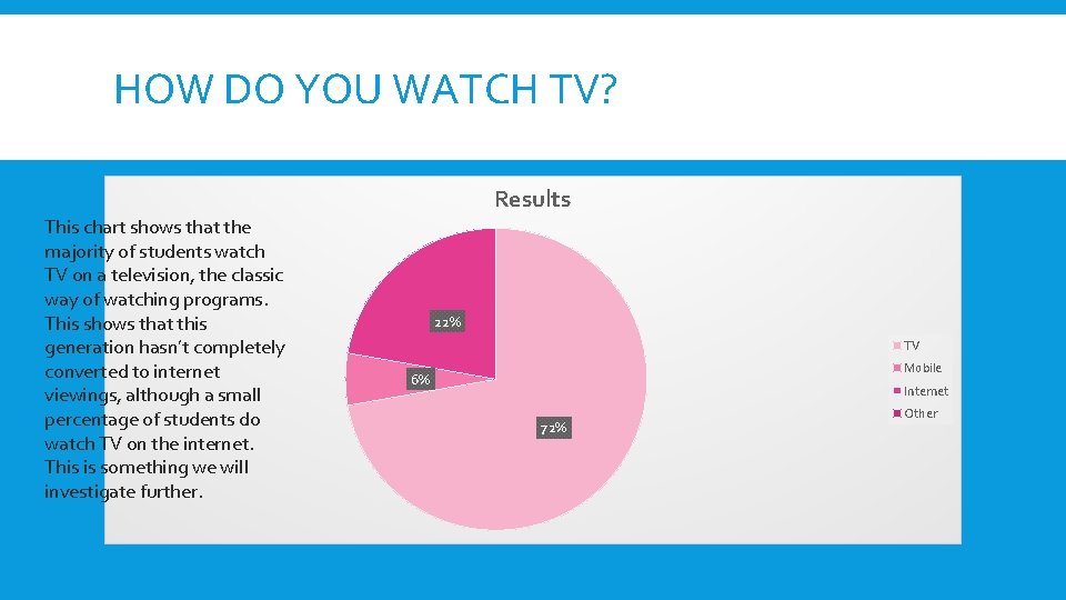 HOW DO YOU WATCH TV? Results This chart shows that the majority of students