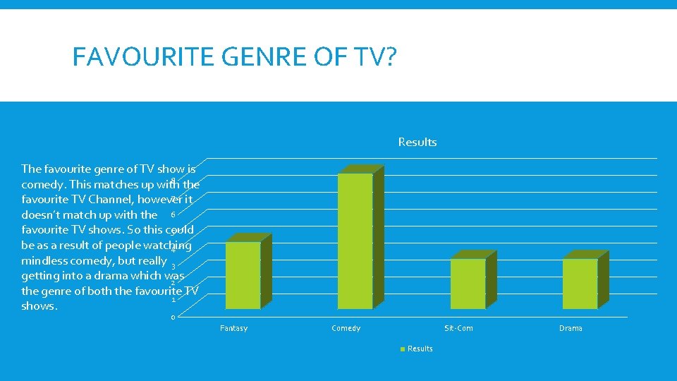 FAVOURITE GENRE OF TV? Results The favourite genre of TV show is 8 comedy.