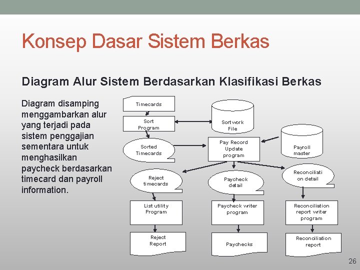 Konsep Dasar Sistem Berkas Diagram Alur Sistem Berdasarkan Klasifikasi Berkas Diagram disamping menggambarkan alur