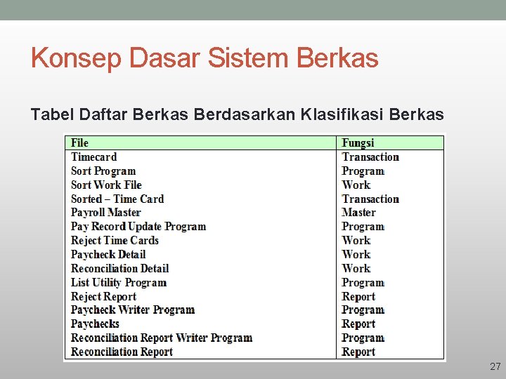 Konsep Dasar Sistem Berkas Tabel Daftar Berkas Berdasarkan Klasifikasi Berkas 27 