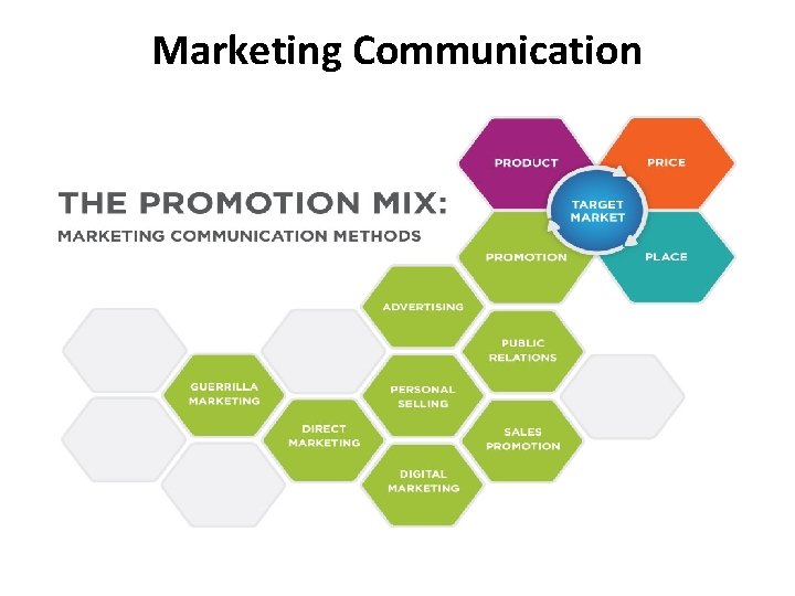 Marketing Communication 