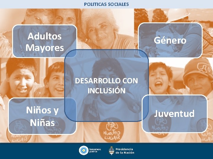 POLITICAS SOCIALES Adultos Mayores Género DESARROLLO CON INCLUSIÓN Niños y Niñas Juventud 