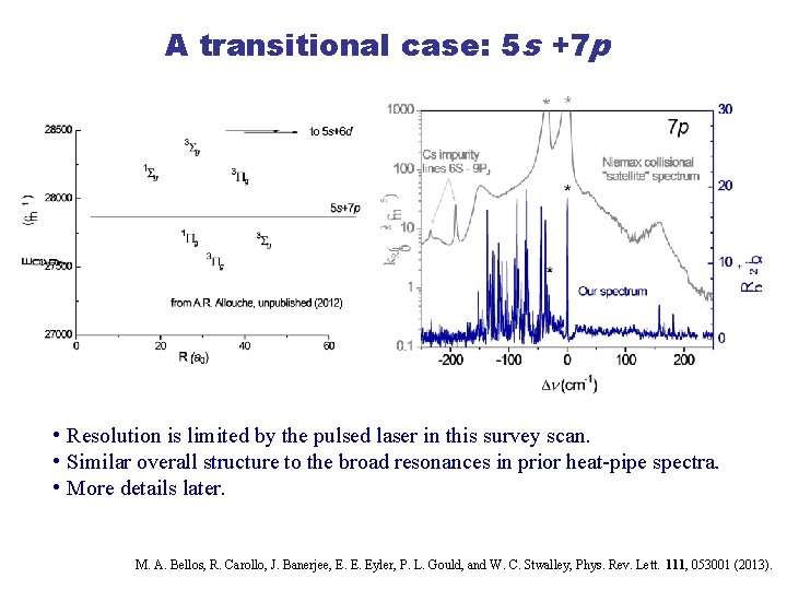 Highresolution Spectroscopy of Longrange Molecular Rydberg States of