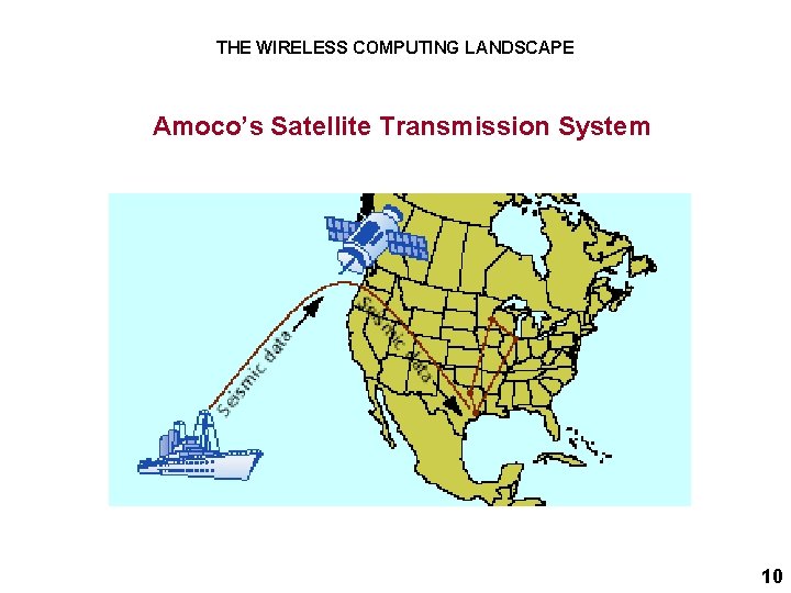 THE WIRELESS COMPUTING LANDSCAPE Amoco’s Satellite Transmission System 10 