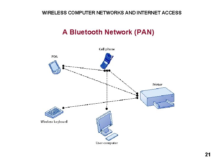 WIRELESS COMPUTER NETWORKS AND INTERNET ACCESS A Bluetooth Network (PAN) 21 