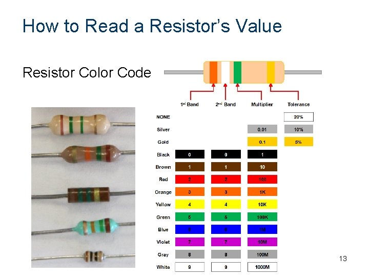 How to Read a Resistor’s Value Resistor Color Code 13 