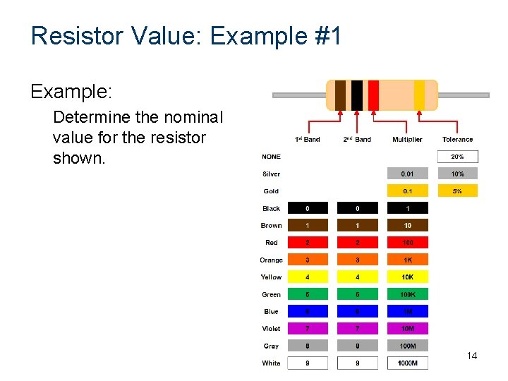 Resistor Value: Example #1 Example: Determine the nominal value for the resistor shown. 14