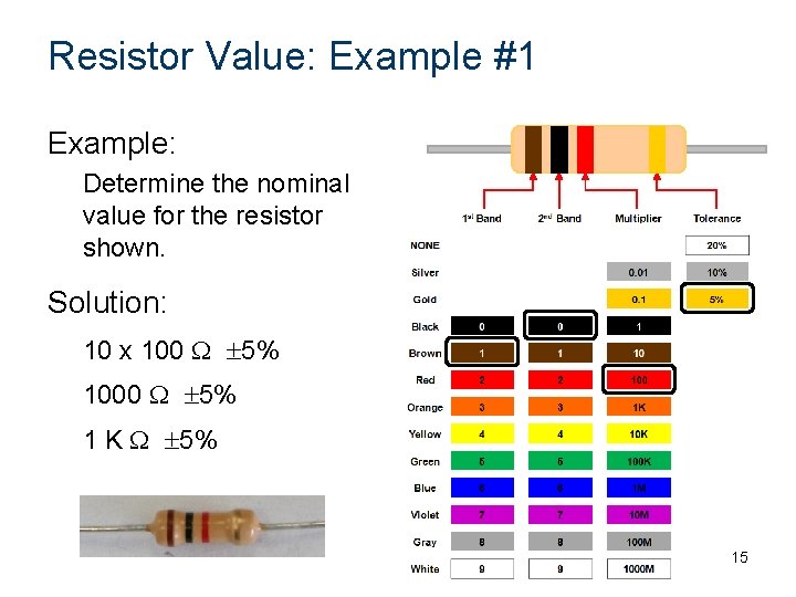 Resistor Value: Example #1 Example: Determine the nominal value for the resistor shown. Solution: