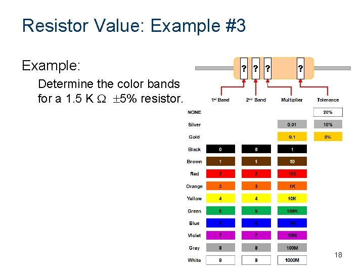 Resistor Value: Example #3 Example: ? ? ? ? Determine the color bands for