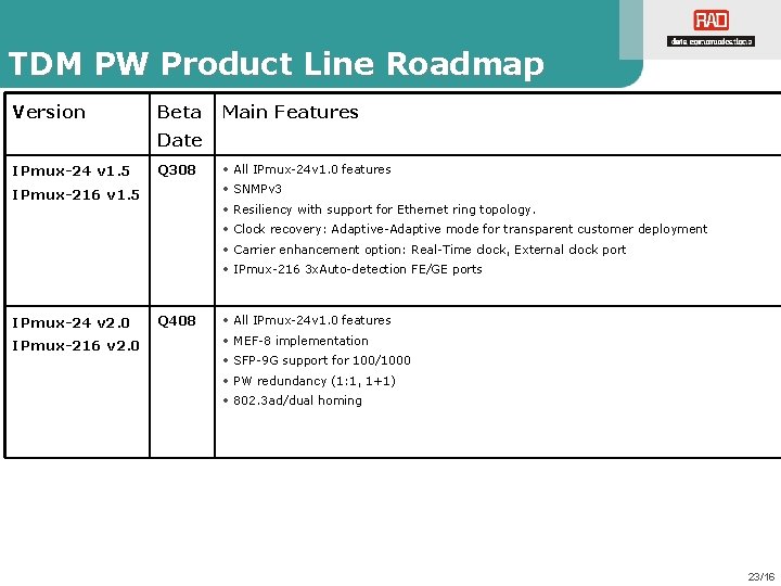 TDM PW Product Line Roadmap Version Beta Main Features Date IPmux-24 v 1. 5