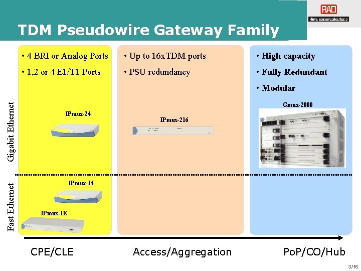TDM Pseudowire Gateway Family • 4 BRI or Analog Ports • Up to 16