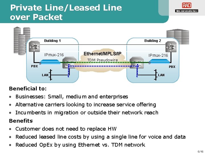 Private Line/Leased Line over Packet Building 1 IPmux-216 Leased Line Building 2 Ethernet/MPLS/IP Gb.