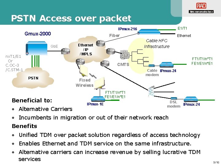 PSTN Access over packet Gmux-2000 Gb. E nx. T 1/E 1 Or C. OC-3