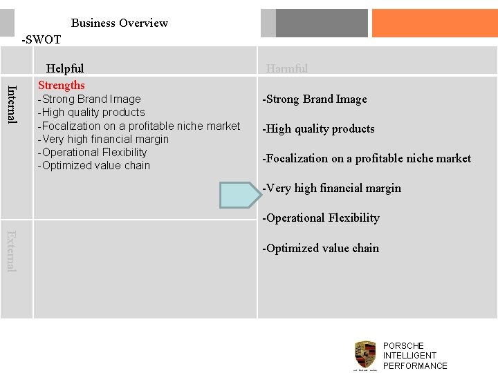 Business Overview -SWOT Internal Helpful Strengths -Strong Brand Image -High quality products -Focalization on