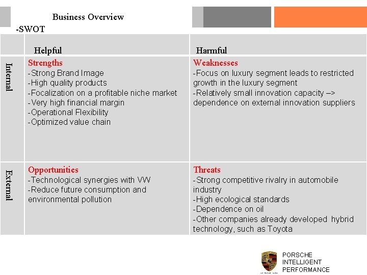 Business Overview -SWOT Internal External Helpful Strengths Harmful Weaknesses -Strong Brand Image -High quality