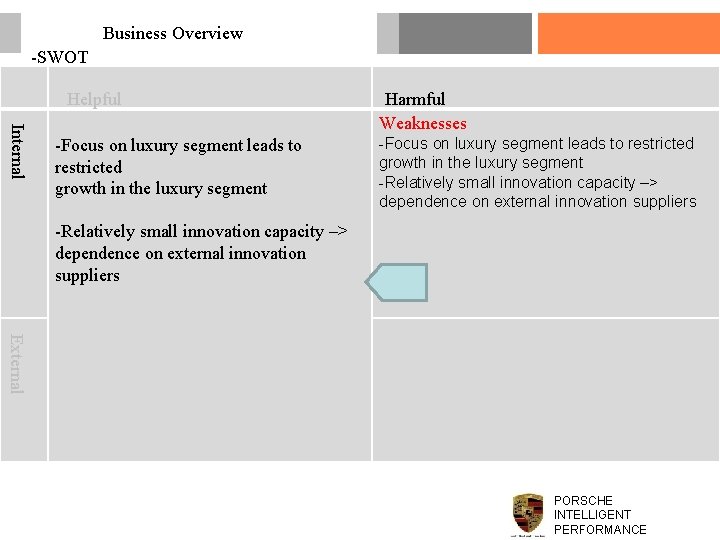 Business Overview -SWOT Helpful Internal -Focus on luxury segment leads to restricted growth in