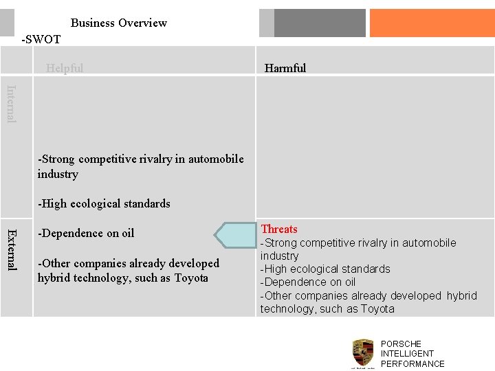 Business Overview -SWOT Helpful Harmful Internal -Strong competitive rivalry in automobile industry -High ecological