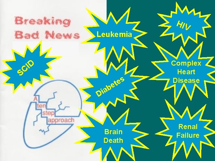 Leukemia D I SC s e t e b ia HIV Complex Heart Disease