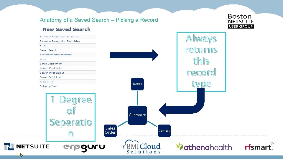 Anatomy of a Saved Search – Picking a Record Always returns this record type