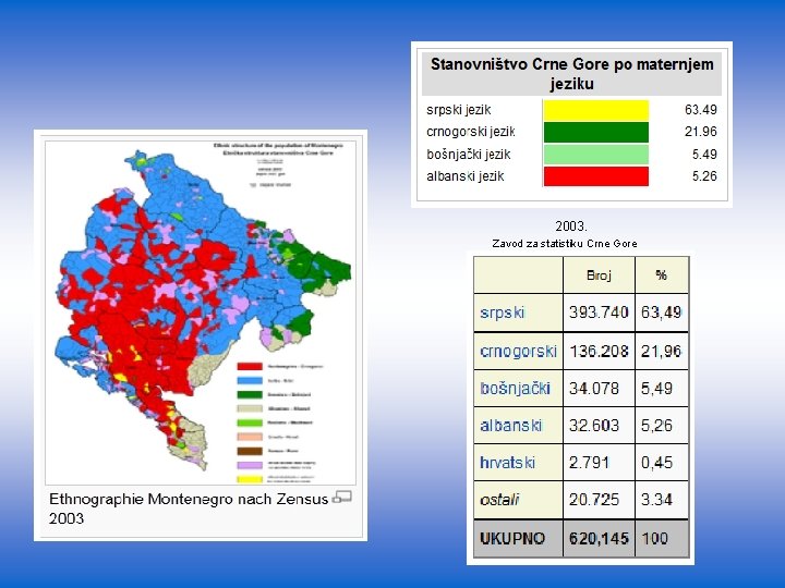 2003. Zavod za statistiku Crne Gore 