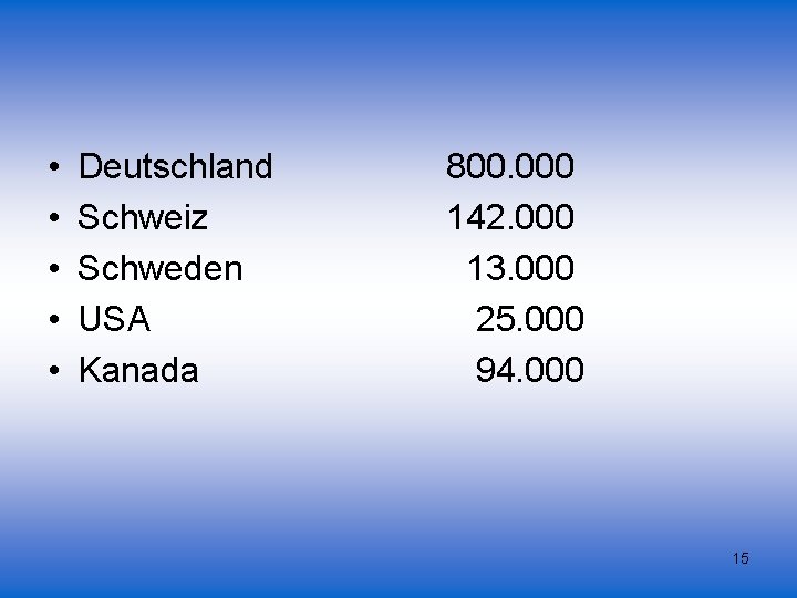  • • • Deutschland Schweiz Schweden USA Kanada 800. 000 142. 000 13.