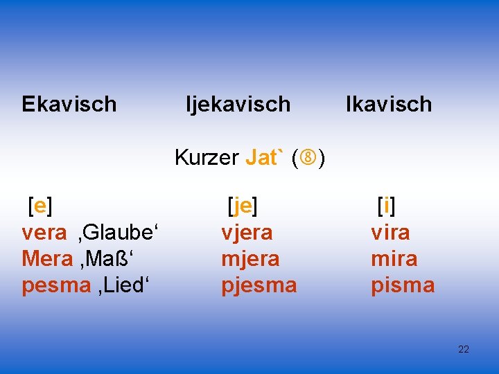 Ekavisch Ijekavisch Ikavisch Kurzer Jat` ( ) [e] vera ‚Glaube‘ Mera ‚Maß‘ pesma ‚Lied‘