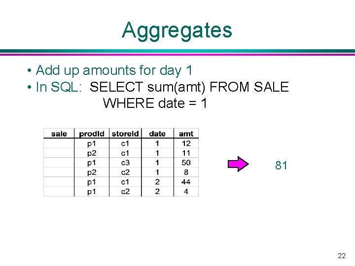 Aggregates • Add up amounts for day 1 • In SQL: SELECT sum(amt) FROM