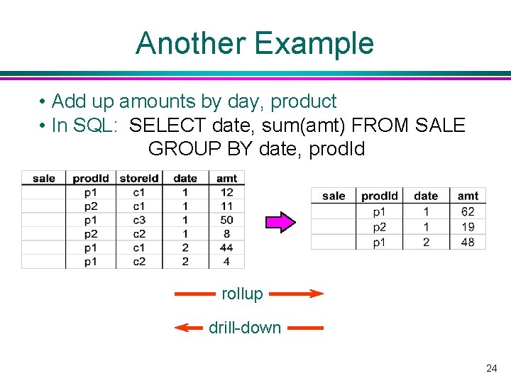 Another Example • Add up amounts by day, product • In SQL: SELECT date,