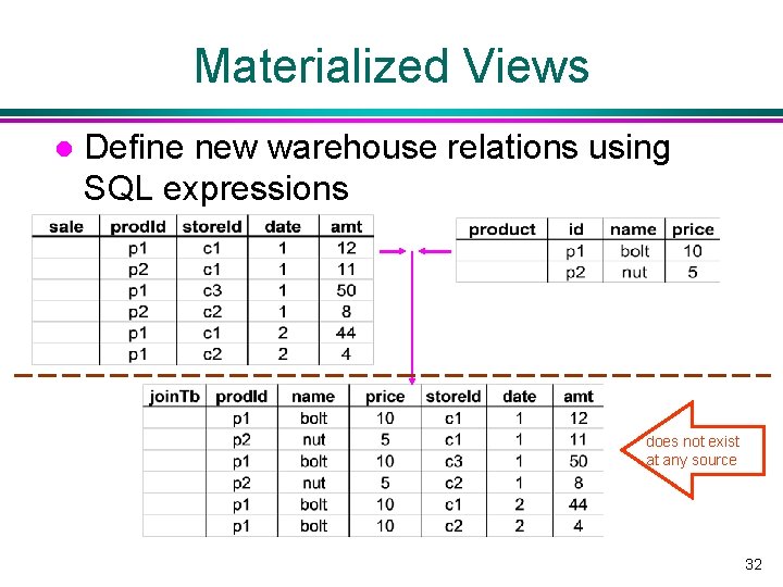 Materialized Views l Define new warehouse relations using SQL expressions does not exist at