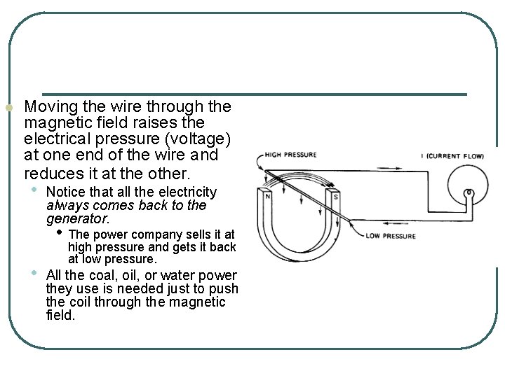 l Moving the wire through the magnetic field raises the electrical pressure (voltage) at