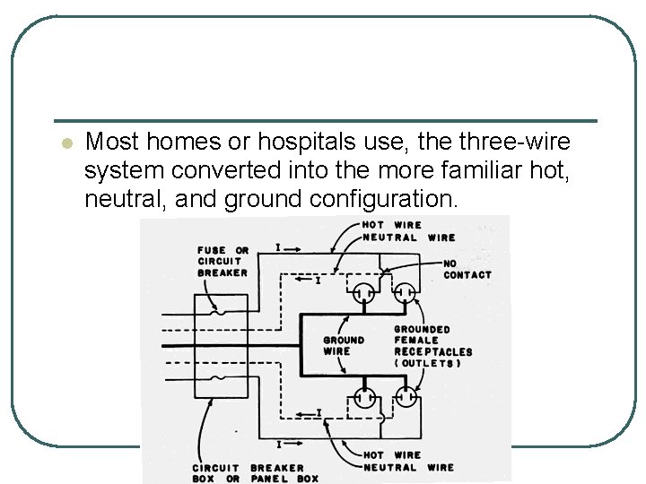 l Most homes or hospitals use, the three-wire system converted into the more familiar