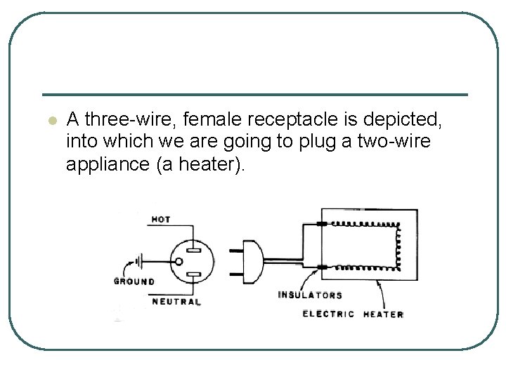 l A three-wire, female receptacle is depicted, into which we are going to plug