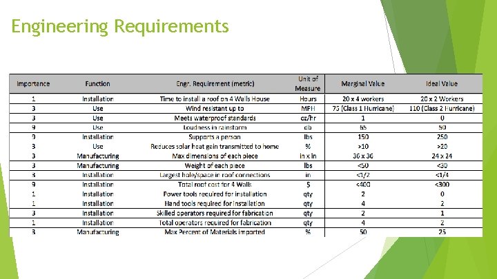 Engineering Requirements 