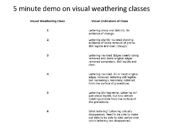 5 minute demo on visual weathering classes 