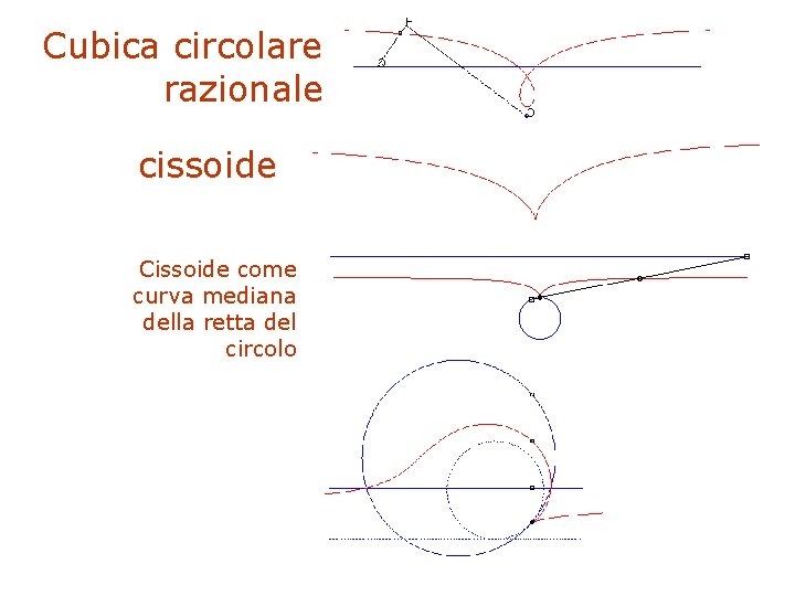 Cubica circolare razionale cissoide Cissoide come curva mediana della retta del circolo F. Gay