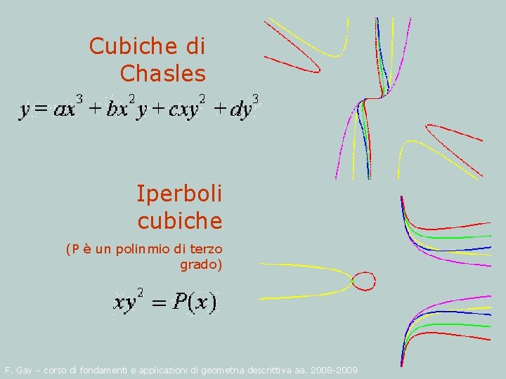 Cubiche di Chasles Iperboli cubiche (P è un polinmio di terzo grado) F. Gay