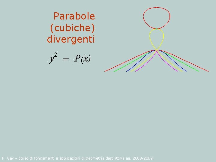Parabole (cubiche) divergenti F. Gay – corso di fondamenti e applicazioni di geometria descrittiva
