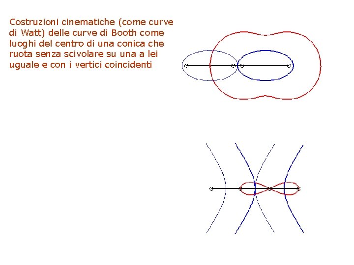 Costruzioni cinematiche (come curve di Watt) delle curve di Booth come luoghi del centro