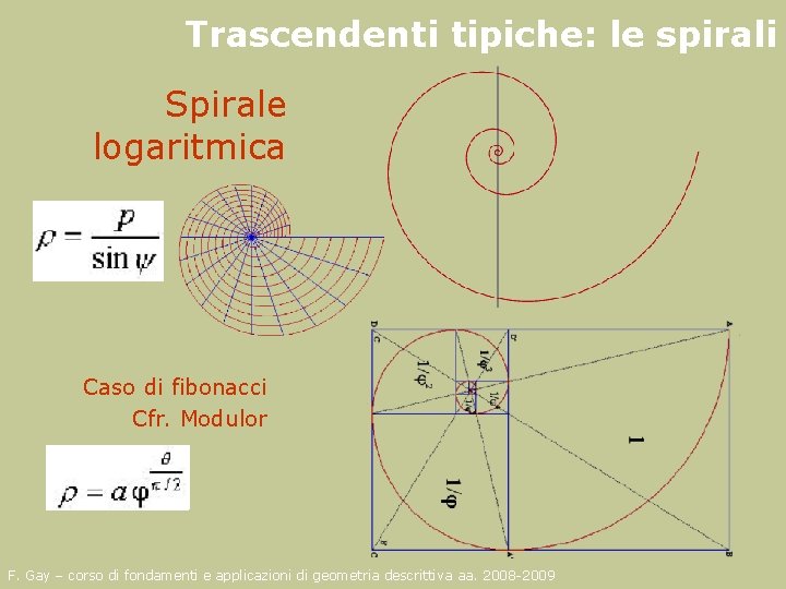 Trascendenti tipiche: le spirali Spirale logaritmica Caso di fibonacci Cfr. Modulor F. Gay –